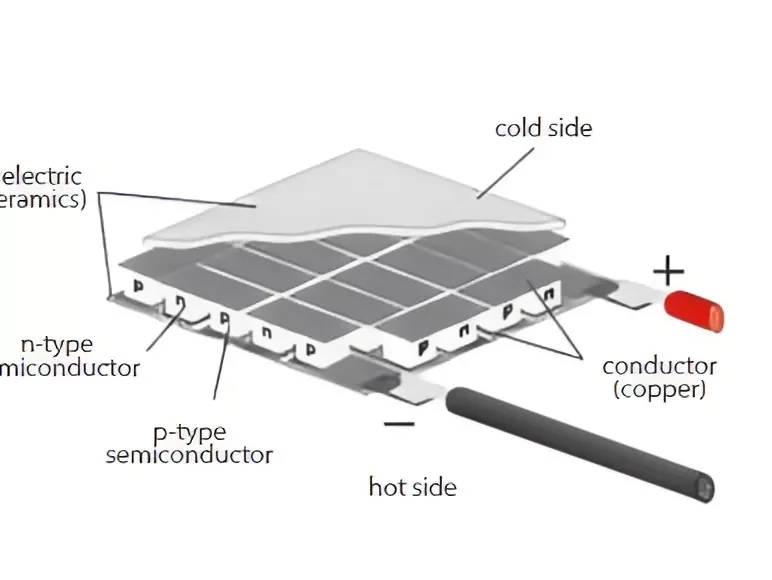 Standard General Te Coolers For Domestic